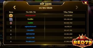 Mẹo chơi Aviator Red79 thắng lớn từ chuyên gia