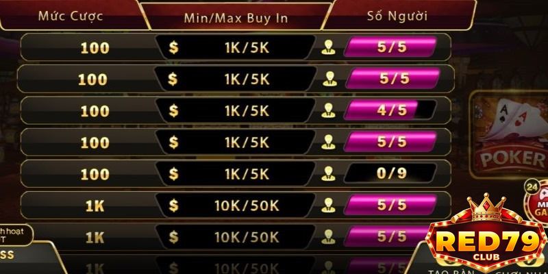 Hướng dẫn chơi poker Red79 đơn giản, thắng lớn cho tân binh
