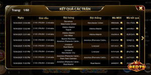 Để chiến thắng anh em hãy tham khảo kết quả các trận đấu đã diễn ra trước khi đặt cược